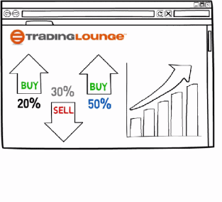 cfd day trading strategies