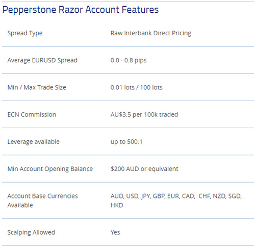 Pepperstone forex review